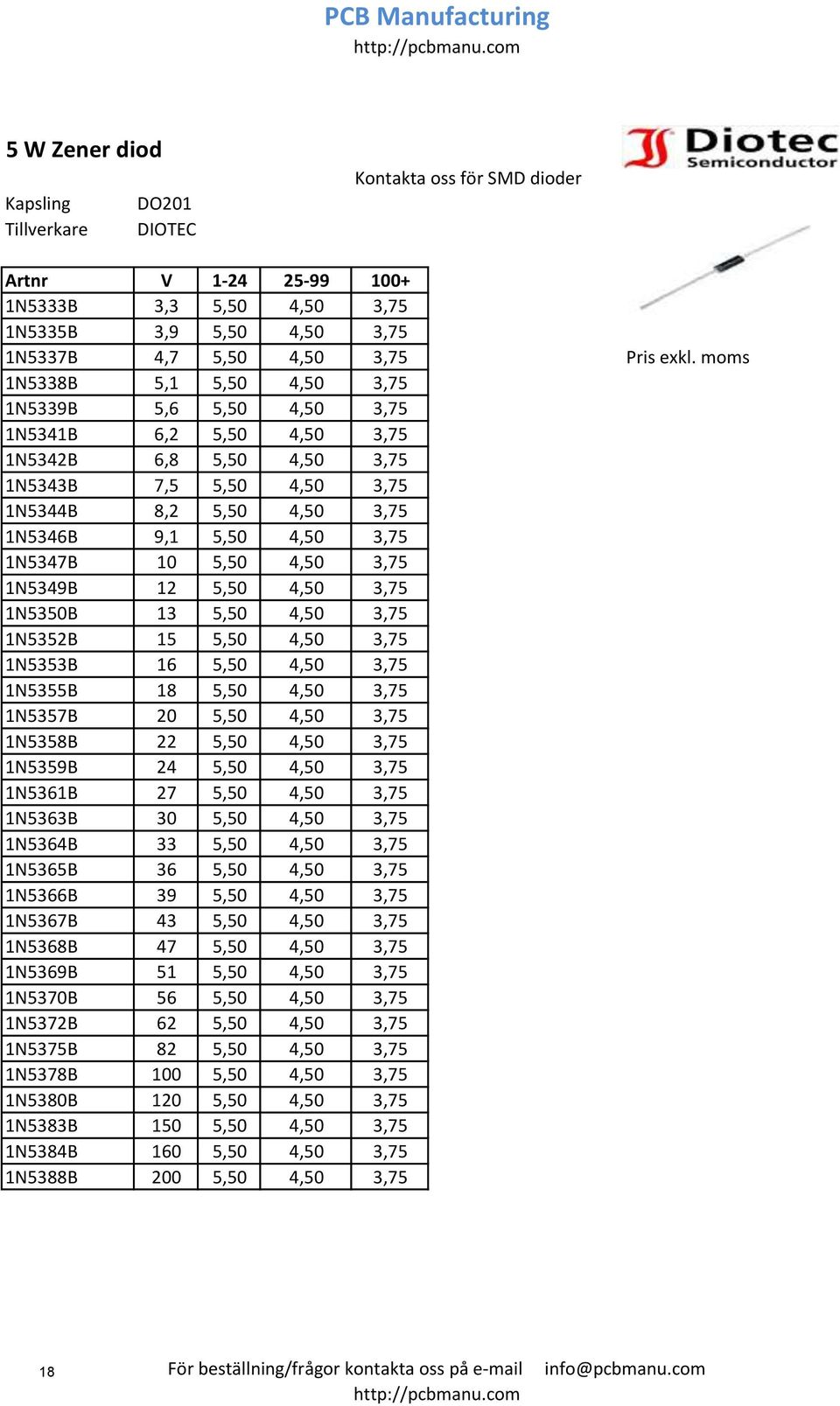 1N5347B 10 5,50 4,50 3,75 1N5349B 12 5,50 4,50 3,75 1N5350B 13 5,50 4,50 3,75 1N5352B 15 5,50 4,50 3,75 1N5353B 16 5,50 4,50 3,75 1N5355B 18 5,50 4,50 3,75 1N5357B 20 5,50 4,50 3,75 1N5358B 22 5,50