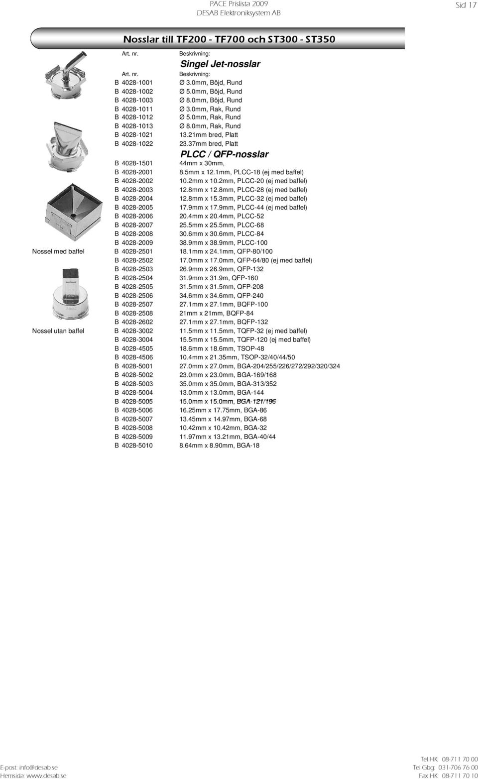 5mm x 12.1mm, PLCC-18 (ej med baffel) B 4028-2002 10.2mm x 10.2mm, PLCC-20 (ej med baffel) B 4028-2003 12.8mm x 12.8mm, PLCC-28 (ej med baffel) B 4028-2004 12.8mm x 15.