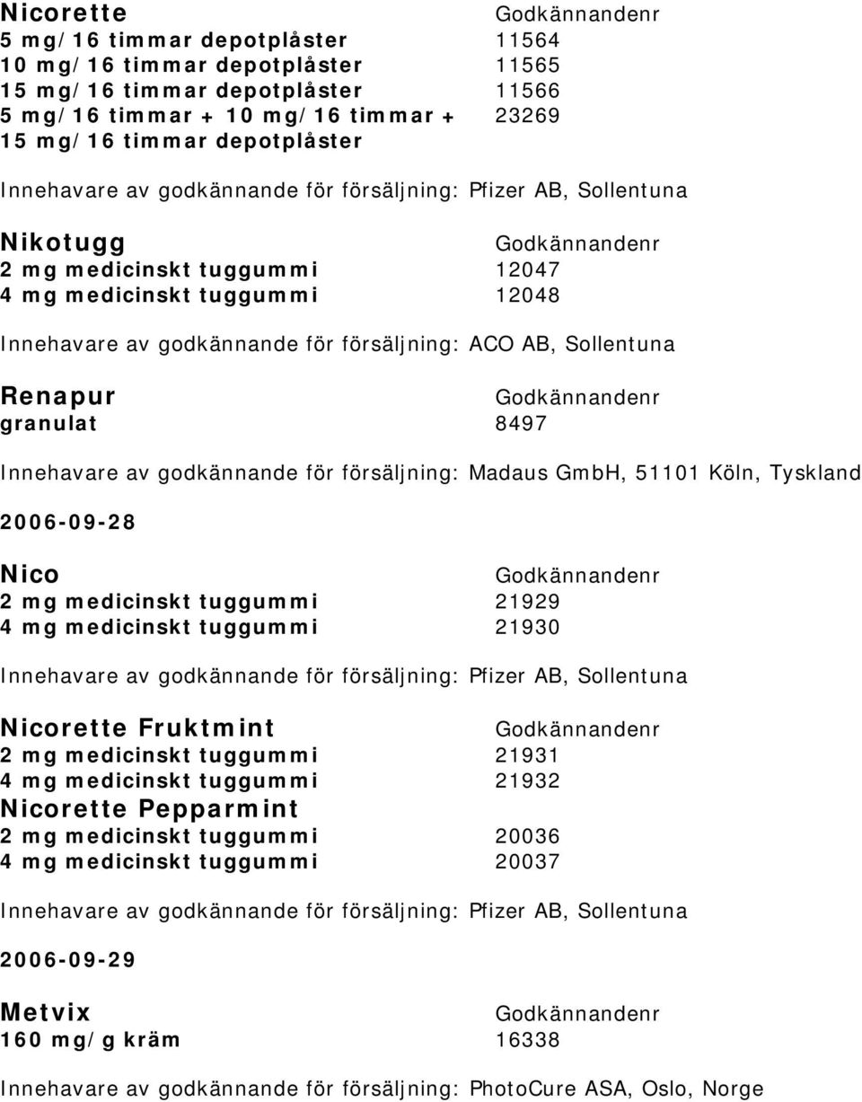 försäljning: Madaus GmbH, 51101 Köln, Tyskland 2006-09-28 Nico 2 mg medicinskt tuggummi 21929 4 mg medicinskt tuggummi 21930 Nicorette Fruktmint 2 mg medicinskt tuggummi 21931 4 mg medicinskt