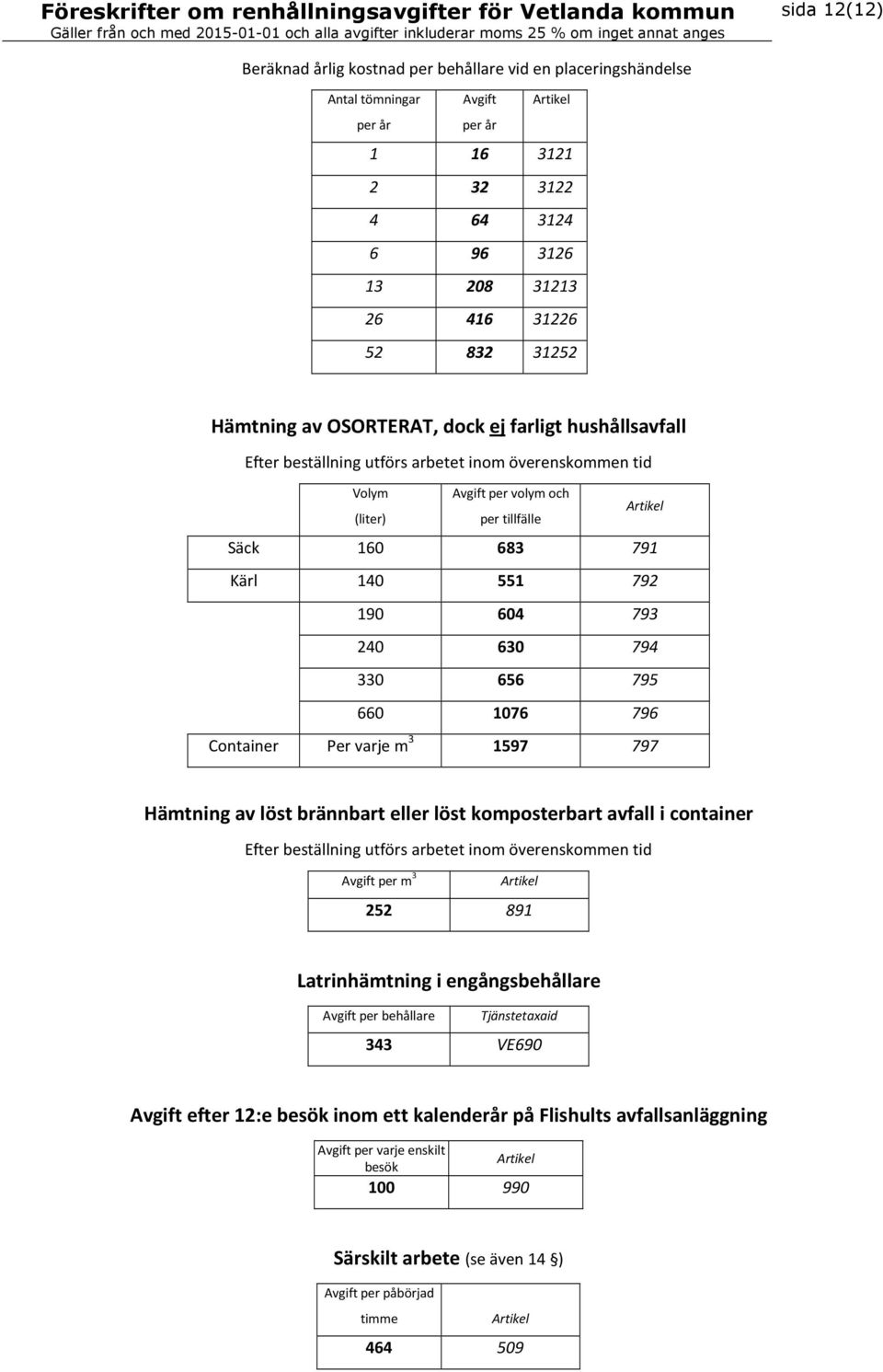 656 795 660 1076 796 Container Per varje m 3 1597 797 Hämtning av löst brännbart eller löst komposterbart avfall i container Efter beställning utförs arbetet inom överenskommen tid m 3 252 891