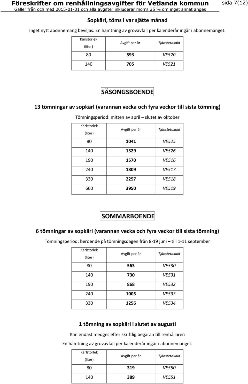 1570 VE516 240 1809 VE517 330 2257 VE518 660 3950 VE519 SOMMARBOENDE 6 tömningar av sopkärl (varannan vecka och fyra veckor till sista tömning) Tömningsperiod: beroende på tömningsdagen från 8-19