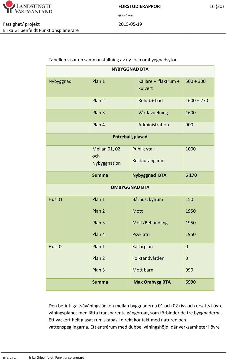 Publik yta + Restaurang mm 1000 Summa Nybyggnad BTA 6 170 OMBYGGNAD BTA Hus 01 Plan 1 Plan 2 Plan 3 Plan 4 Hus 02 Plan 1 Plan 2 Plan 3 Bårhus, kylrum Mott Mott/Behandling Psykiatri Källarplan