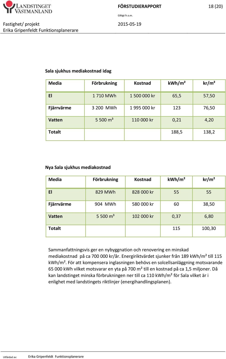 6,80 Totalt 115 100,30 Sammanfattningsvis ger en nybyggnation och renovering en minskad mediakostnad på ca 700 000 kr/år. Energiriktvärdet sjunker från 189 kwh/m² till 115 kwh/m².