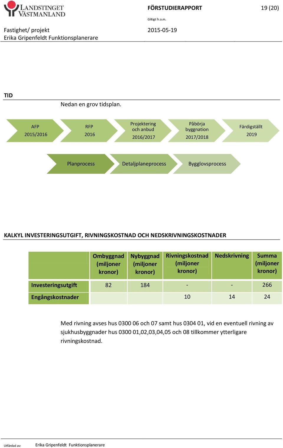 INVESTERINGSUTGIFT, RIVNINGSKOSTNAD OCH NEDSKRIVNINGSKOSTNADER Ombyggnad (miljoner kronor) Nybyggnad (miljoner kronor) Rivningskostnad (miljoner kronor)