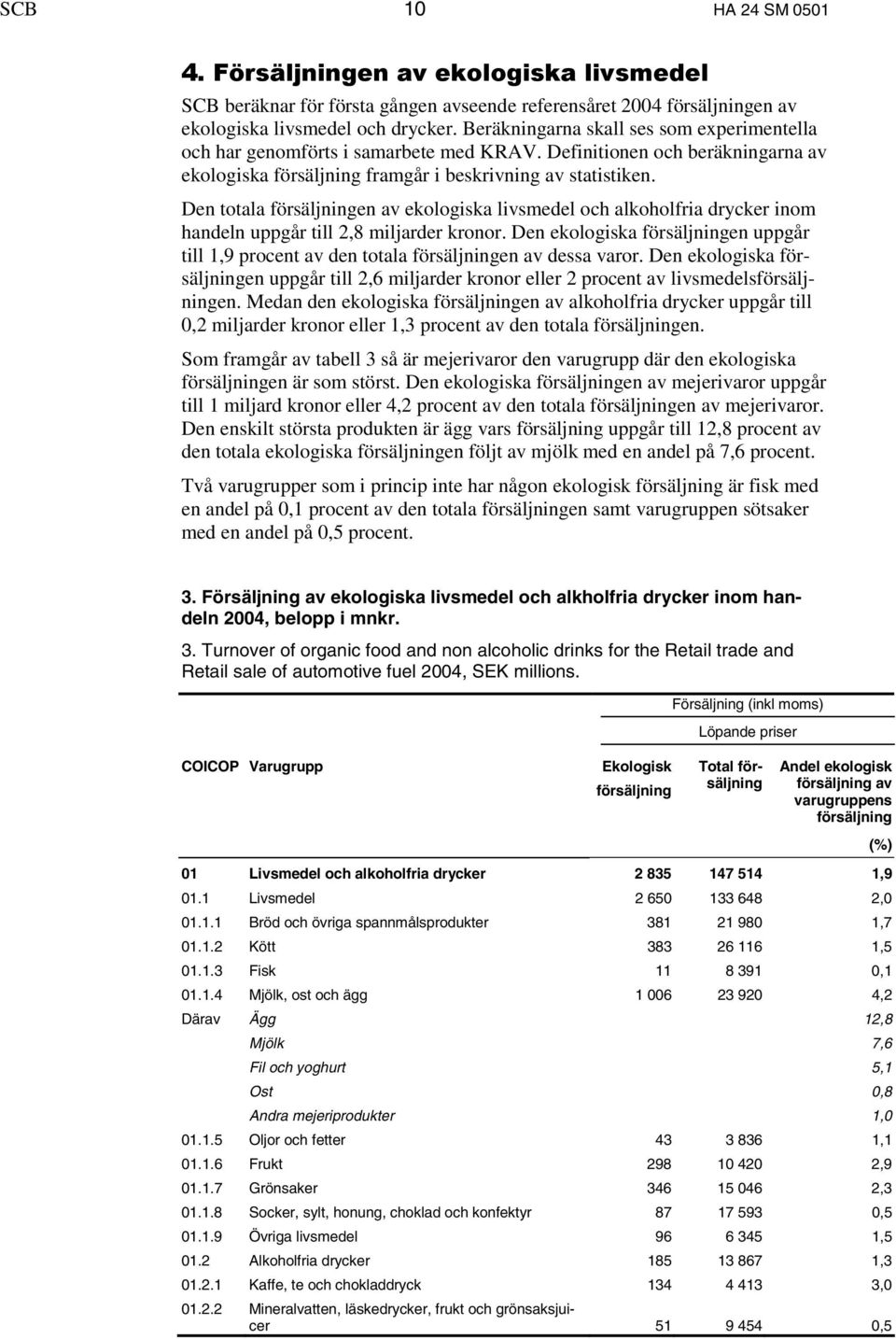 Den totala försäljningen av ekologiska livsmedel och alkoholfria drycker inom handeln uppgår till 2,8 miljarder kronor.