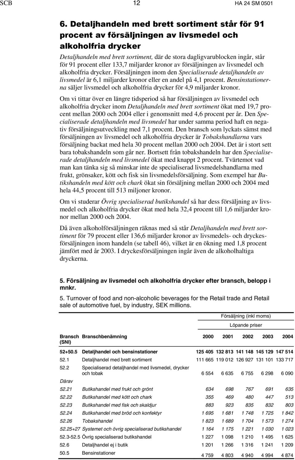 procent eller 133,7 miljarder kronor av försäljningen av livsmedel och alkoholfria drycker.