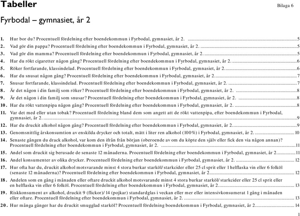 Har du rökt cigaretter någon gång? Procentuell fördelning efter boendekommun i Fyrbodal, gymnasiet, år 2.... 6 5. Röker fortfarande, klassindelad.