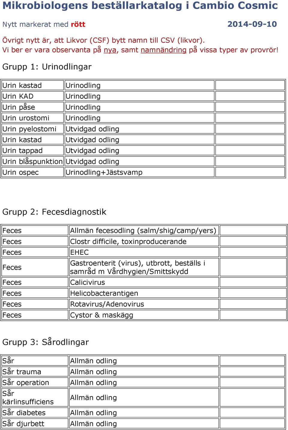 Grupp 1: Urinodlingar Urin kastad Urin KAD Urin påse Urin urostomi Urin pyelostomi Urin kastad Urin tappad Urinodling Urinodling Urinodling Urinodling Utvidgad odling Utvidgad odling Utvidgad odling