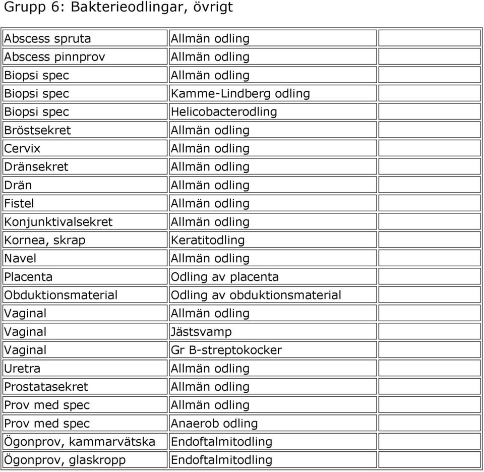 Prostatasekret Ögonprov, kammarvätska Ögonprov, glaskropp Kamme-Lindberg odling Helicobacterodling Keratitodling Odling