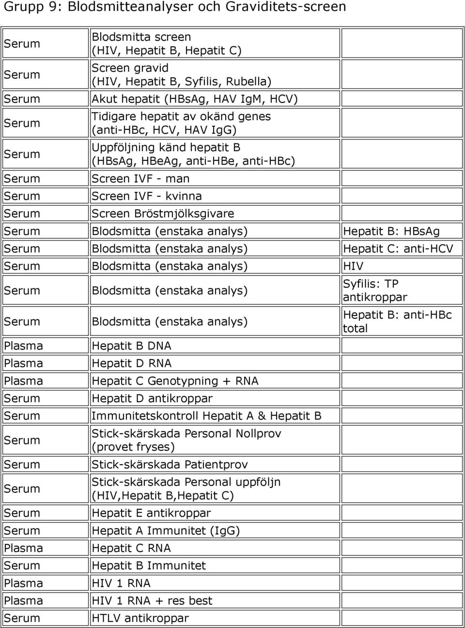 B: HBsAg Blodsmitta (enstaka analys) Hepatit C: anti-hcv Blodsmitta (enstaka analys) HIV Blodsmitta (enstaka analys) Blodsmitta (enstaka analys) Hepatit B DNA Hepatit D RNA Hepatit C Genotypning +