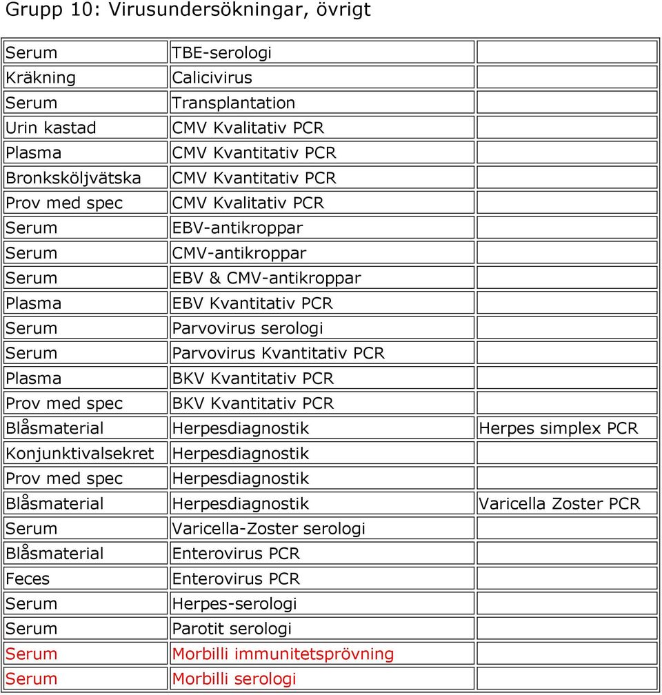 Kvantitativ PCR BKV Kvantitativ PCR Blåsmaterial Herpesdiagnostik Herpes simplex PCR Konjunktivalsekret Herpesdiagnostik Herpesdiagnostik Blåsmaterial
