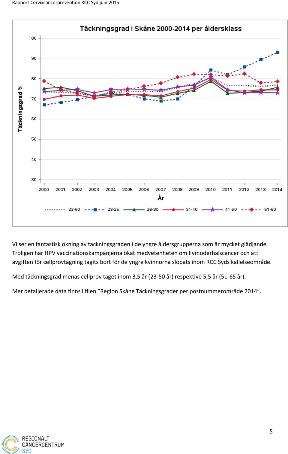 tagits bort för de yngre kvinnorna slopats inom RCC Syds kallelseområde.