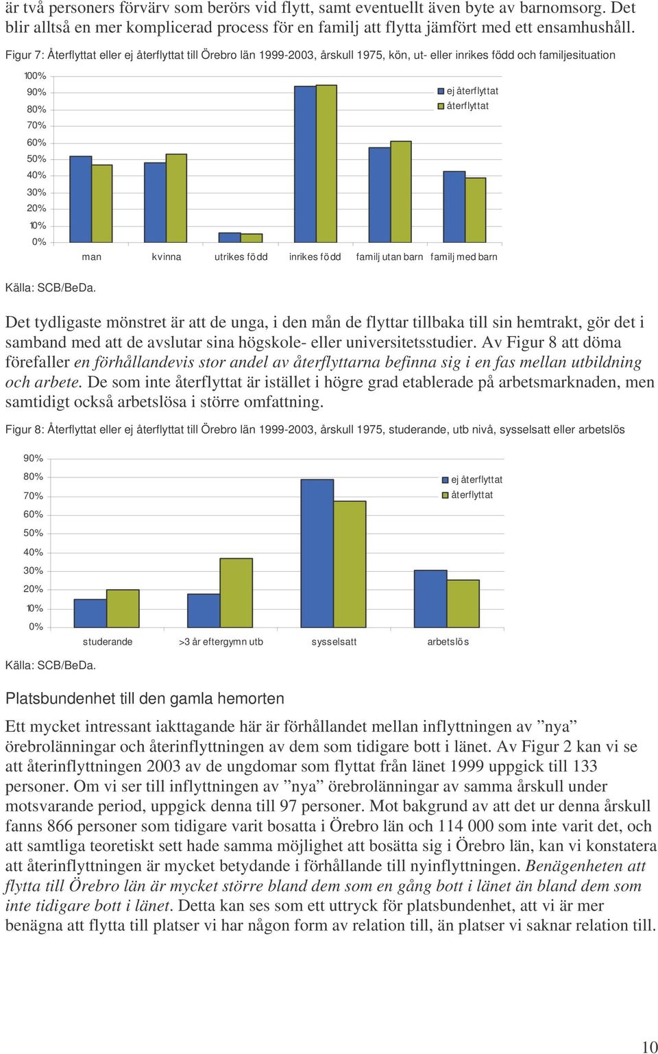 återflyttat man kvinna utrikes född inrikes född familj utan barn familj med barn Källa: SCB/BeDa.