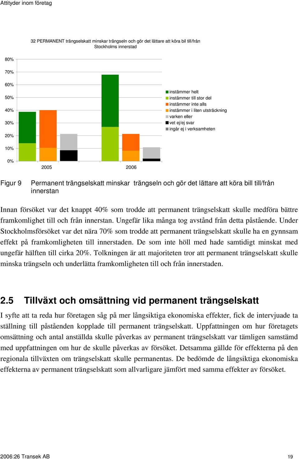 trodde att permanent trängselskatt skulle medföra bättre framkomlighet till och från innerstan. Ungefär lika många tog avstånd från detta påstående.