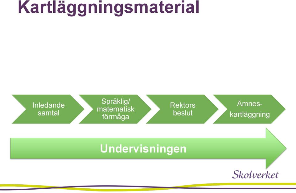 matematisk förmåga Rektors