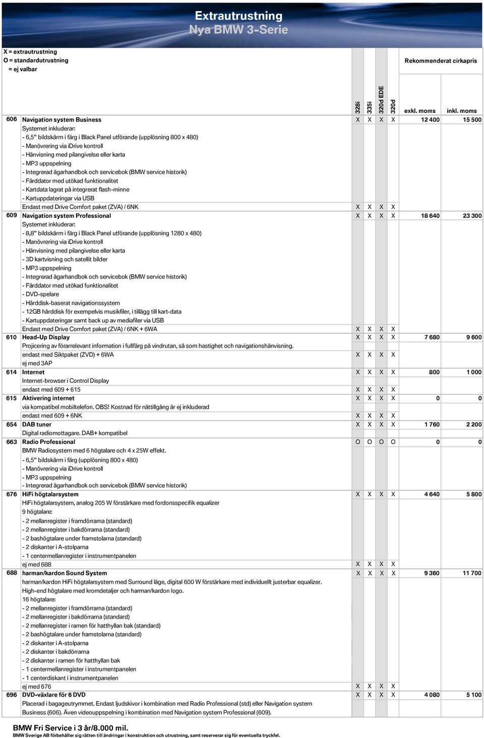 pilangivelse eller karta - MP3 uppspelning - Integrerad ägarhandbok och servicebok (BMW service historik) - Färddator med utökad funktionalitet - Kartdata lagrat på integrerat flash-minne -