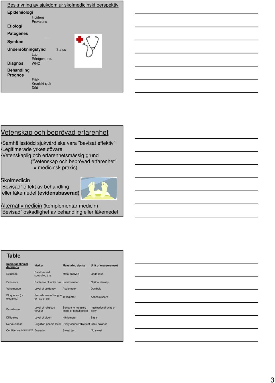 erfarenhetsmässig grund ( Vetenskap och beprövad erfarenhet = medicinsk praxis) Skolmedicin Bevisad effekt av behandling eller läkemedel (evidensbaserad) Alternativmedicin (komplementär medicin)