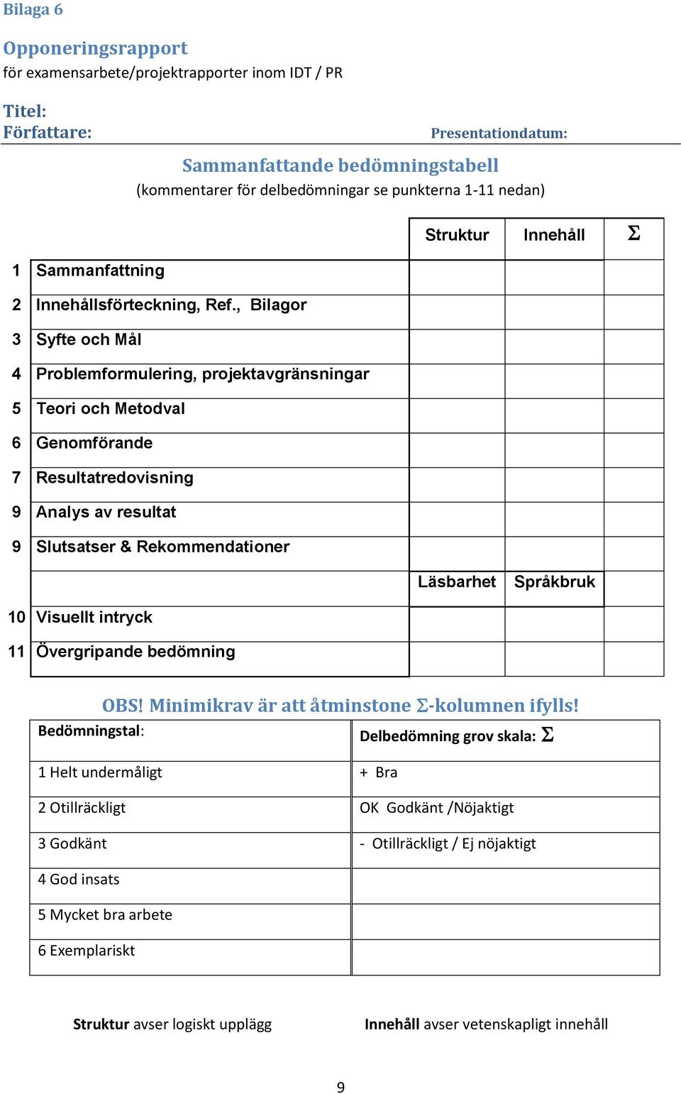 , Bilagor 3 Syfte och Mål 4 Problemformulering, projektavgränsningar 5 Teori och Metodval 6 Genomförande 7 Resultatredovisning 9 Analys av resultat 9 Slutsatser & Rekommendationer Läsbarhet Språkbruk