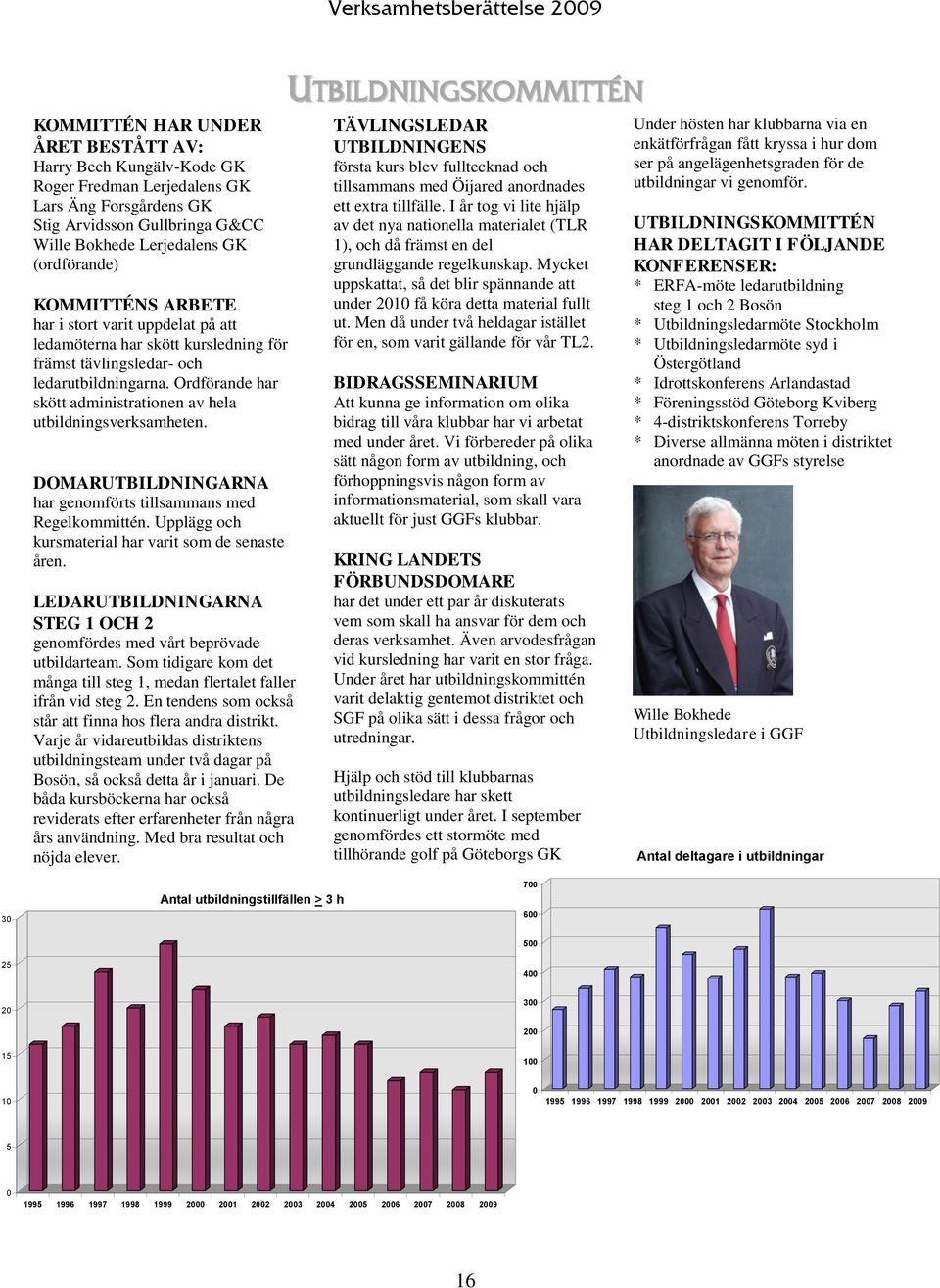 Ordförande har skött administrationen av hela utbildningsverksamheten. DOMARUTBILDNINGARNA har genomförts tillsammans med Regelkommittén. Upplägg och kursmaterial har varit som de senaste åren.