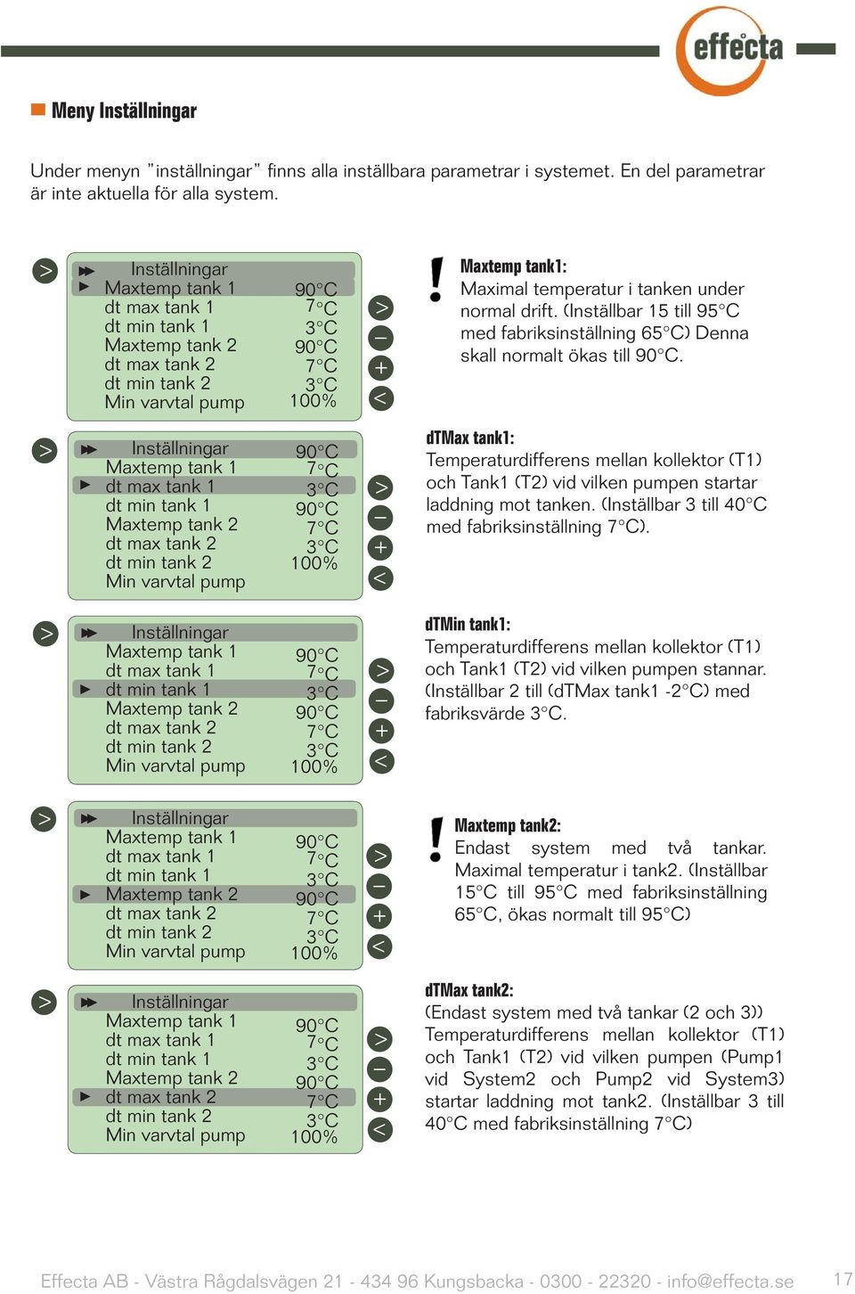 tank 1 Maxtemp tank 2 dt max tank 2 dt min tank 2 Min varvtal pump 90 C 7 C 3 C 90 C 7 C 3 C 100% Maxtemp tank1: Maximal temperatur i tanken under normal drift.