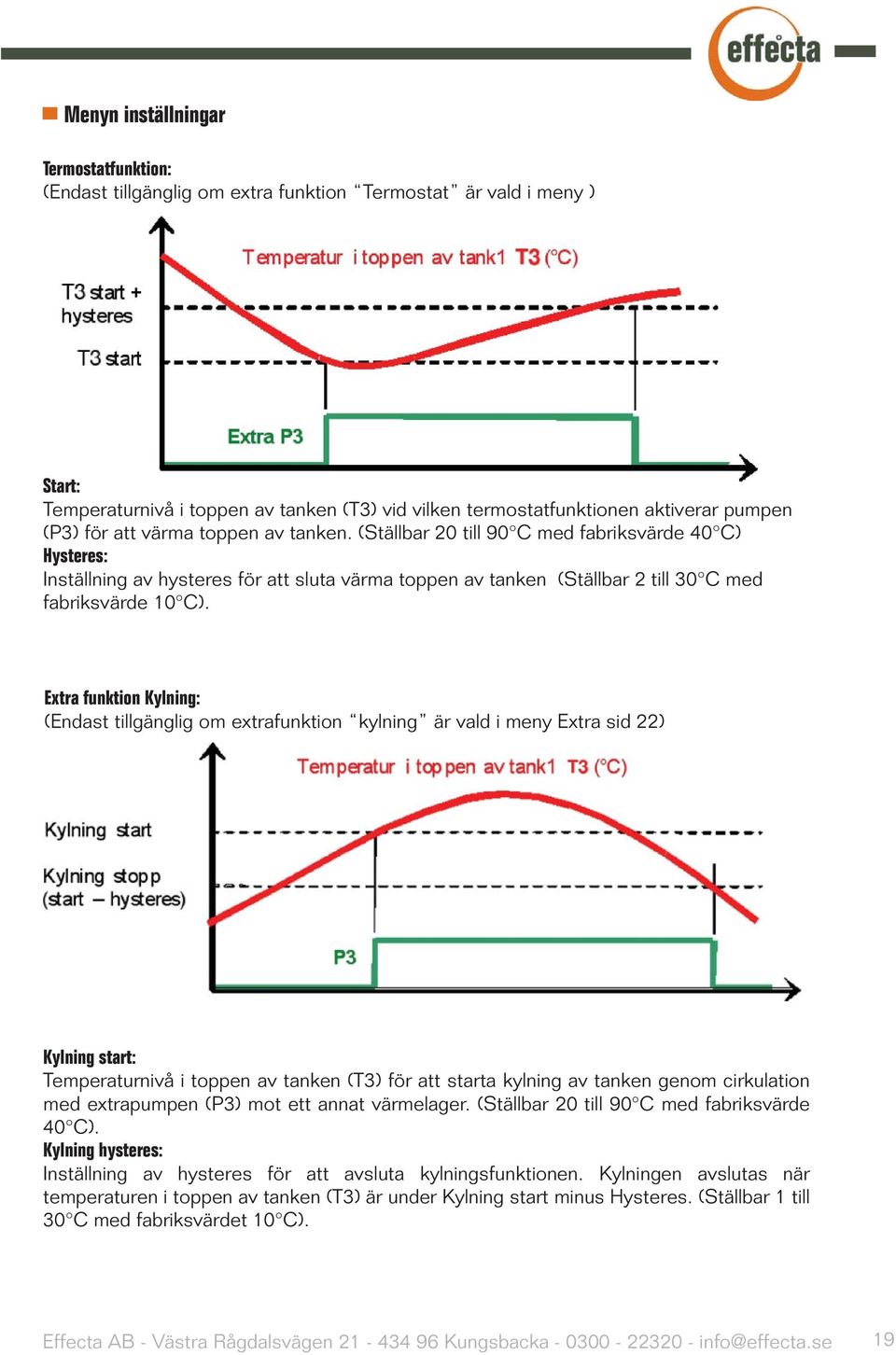 Extra funktion Kylning: (Endast tillgänglig om extrafunktion kylning är vald i meny Extra sid 22) Kylning start: Temperaturnivå i toppen av tanken (T3) för att starta kylning av tanken genom