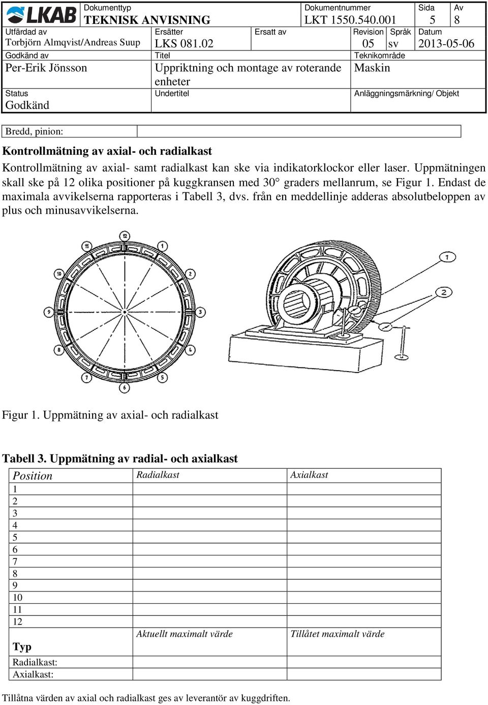 Uppmätningen skall ske på 12 olika positioner på kuggkransen med 30 graders mellanrum, se Figur 1. Endast de maximala avvikelserna rapporteras i Tabell 3, dvs.