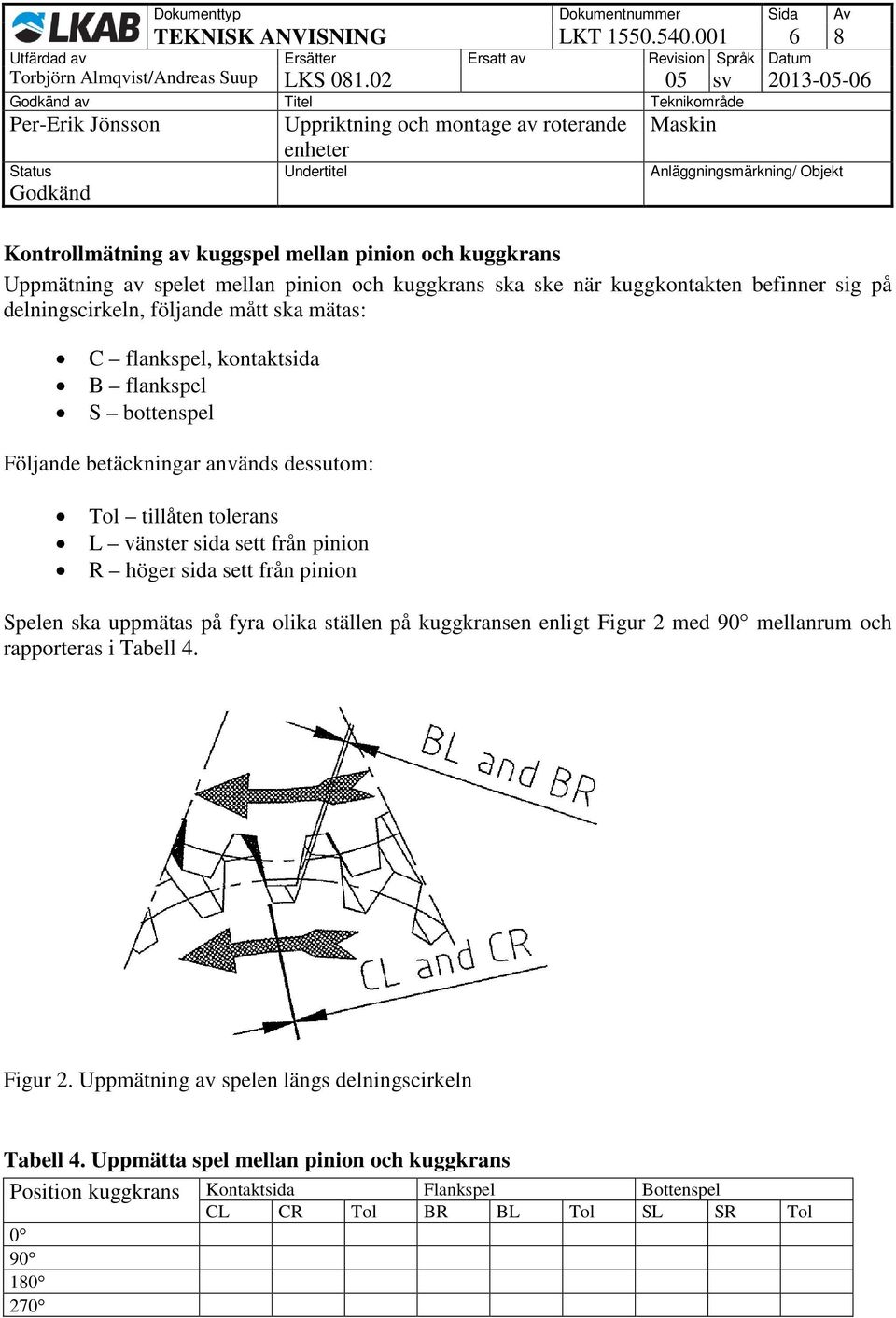 delningscirkeln, följande mått ska mätas: C flankspel, kontaktsida B flankspel S bottenspel Följande betäckningar används dessutom: Tol tillåten tolerans L vänster sida sett från