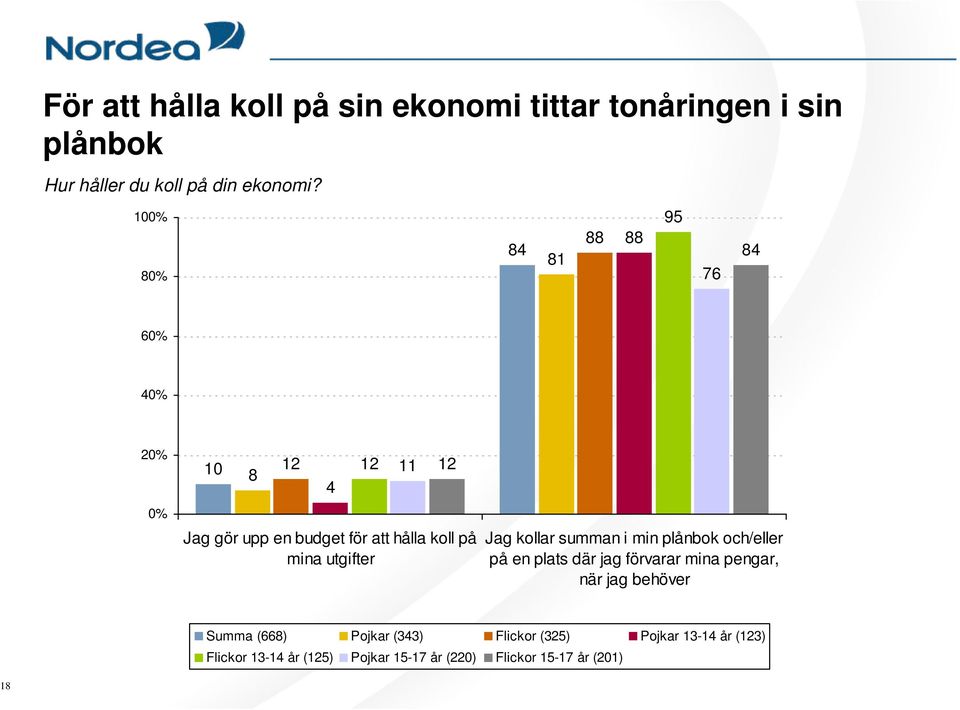 utgifter Jag kollar summan i min plånbok och/eller på en plats där jag förvarar mina pengar, när jag behöver