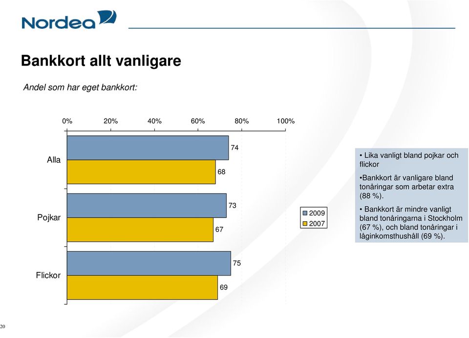 tonåringar som arbetar extra (88 %).