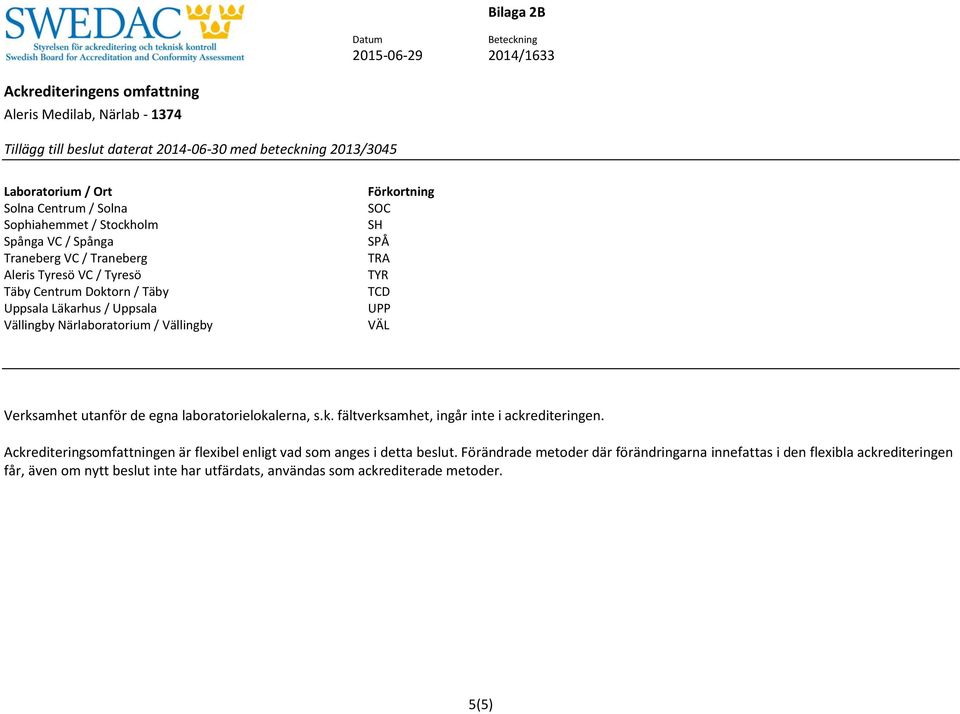 laboratorielokalerna, s.k. fältverksamhet, ingår inte i ackrediteringen. Ackrediteringsomfattningen är flexibel enligt vad som anges i detta beslut.