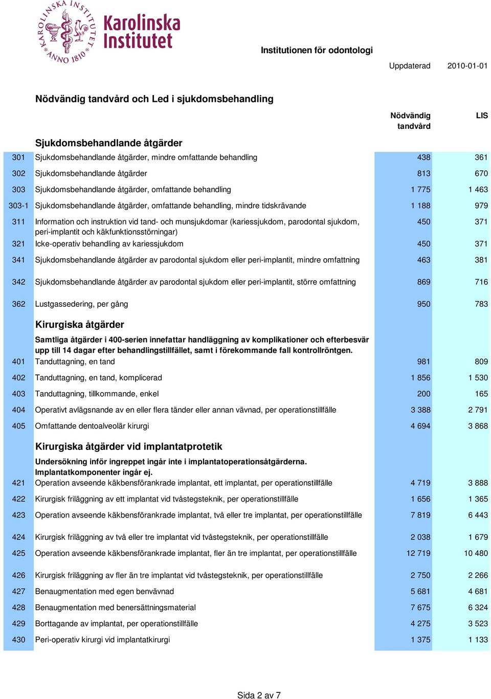 (kariessjukdom, parodontal sjukdom, peri-implantit och käkfunktionsstörningar) 450 371 321 Icke-operativ behandling av kariessjukdom 450 371 341 Sjukdomsbehandlande åtgärder av parodontal sjukdom