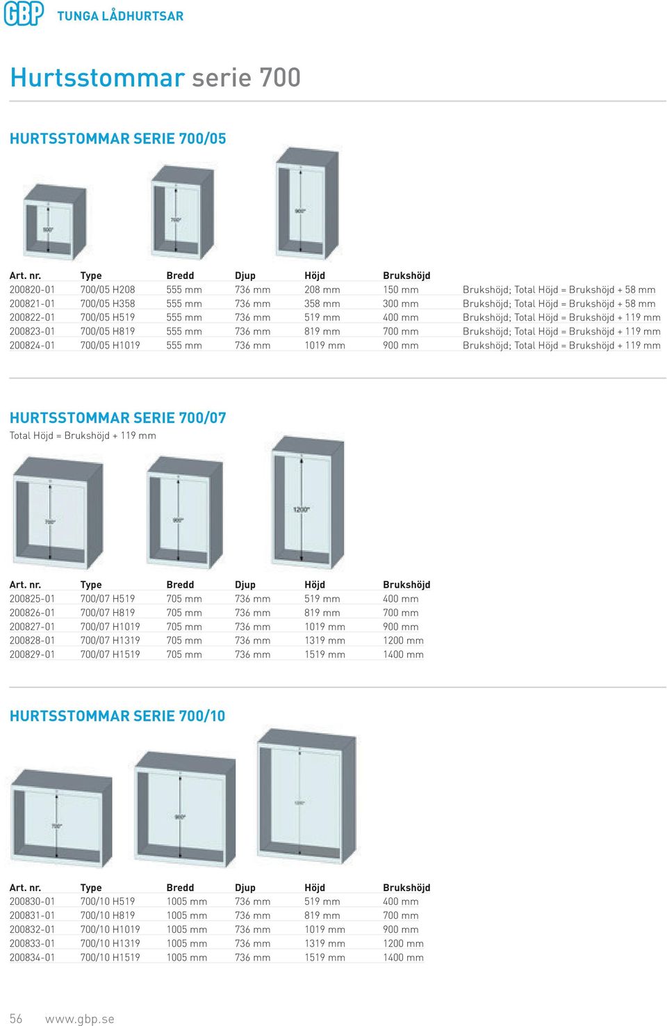 Höjd = Brukshöjd + 119 mm 200824-01 700/05 H1019 555 mm 1019 mm 900 mm Brukshöjd; Total Höjd = Brukshöjd + 119 mm HURTSSTOMMAR SERIE 700/07 Total Höjd = Brukshöjd + 119 mm Type Bredd Djup Höjd