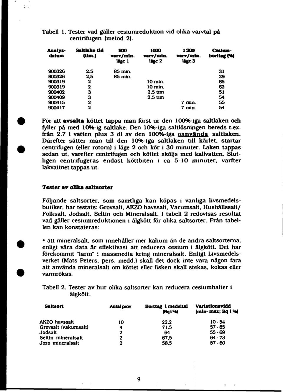 7 min. Analys- Cesiumbortta* (%) 31 9 65 6 51 54 55 54 För att avsalta köttet tappa man först ur den 100%-iga saltlaken och fyller på med 10%-ig saltlake. Den 10%-iga saltlösningen bereds t.ex. från.
