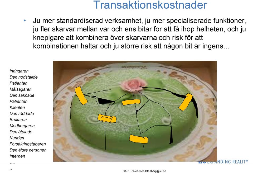 kombinationen haltar och ju större risk att någon bit är ingens Inringaren Den nödställde Patienten Målsägaren Den