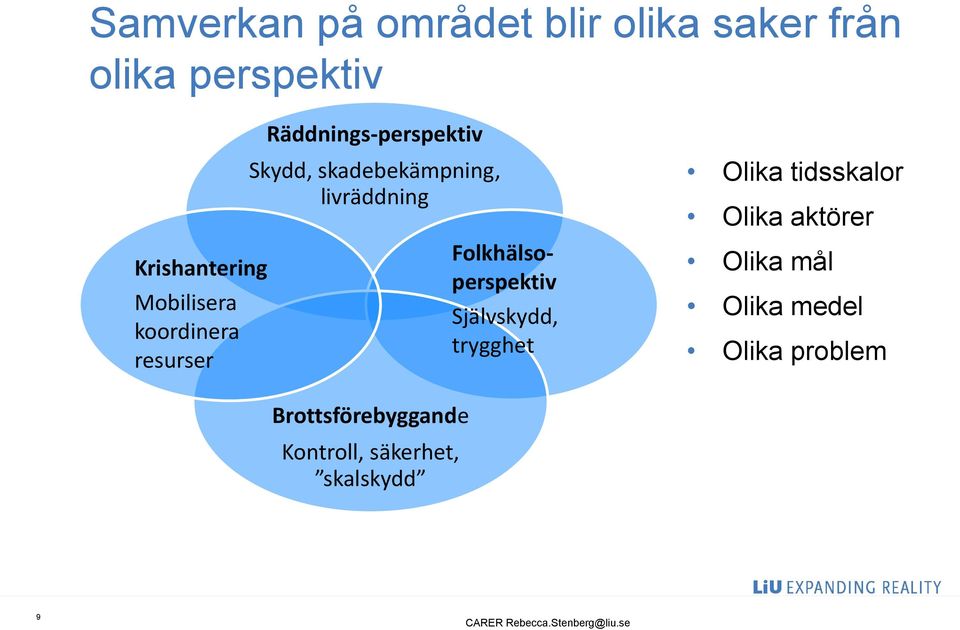 livräddning Folkhälsoperspektiv Självskydd, trygghet Olika tidsskalor Olika