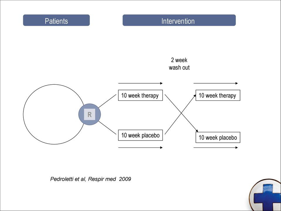 therapy R 10 week placebo 10 week