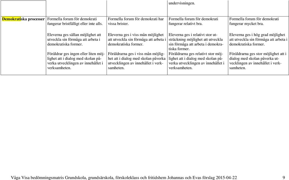 Föräldrar ges ingen eller liten möjlighet att i dialog med skolan påverka utvecklingen av innehållet i verksamheten.