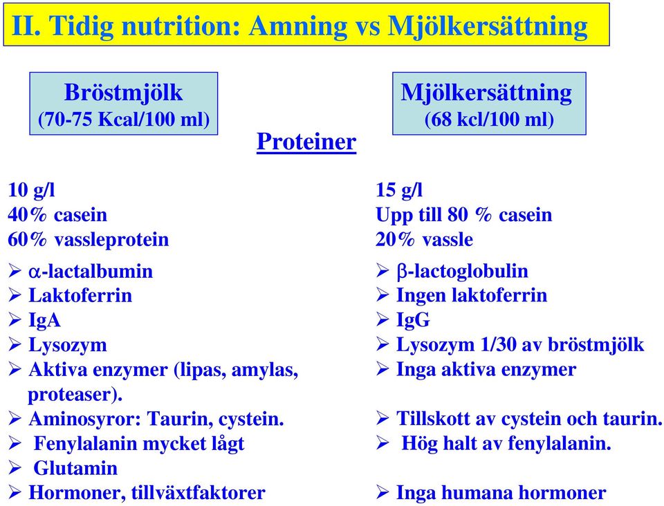 Aminosyror: Taurin, cystein.