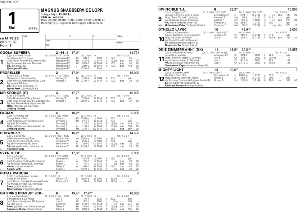 771 08: 0 0-0-0 0 Tot: 5 0-0-2 Enchilada e Lindy s Crown Kjaersgaard P Ch 6/8-1 2000 3 17,9 - - 95 - Uppf: Norén Kenneth & Mattsson Berit Kjaersgaard P d 21/8-9 1/ 2144 0 19,9 g xc 62 30 1 Äg: