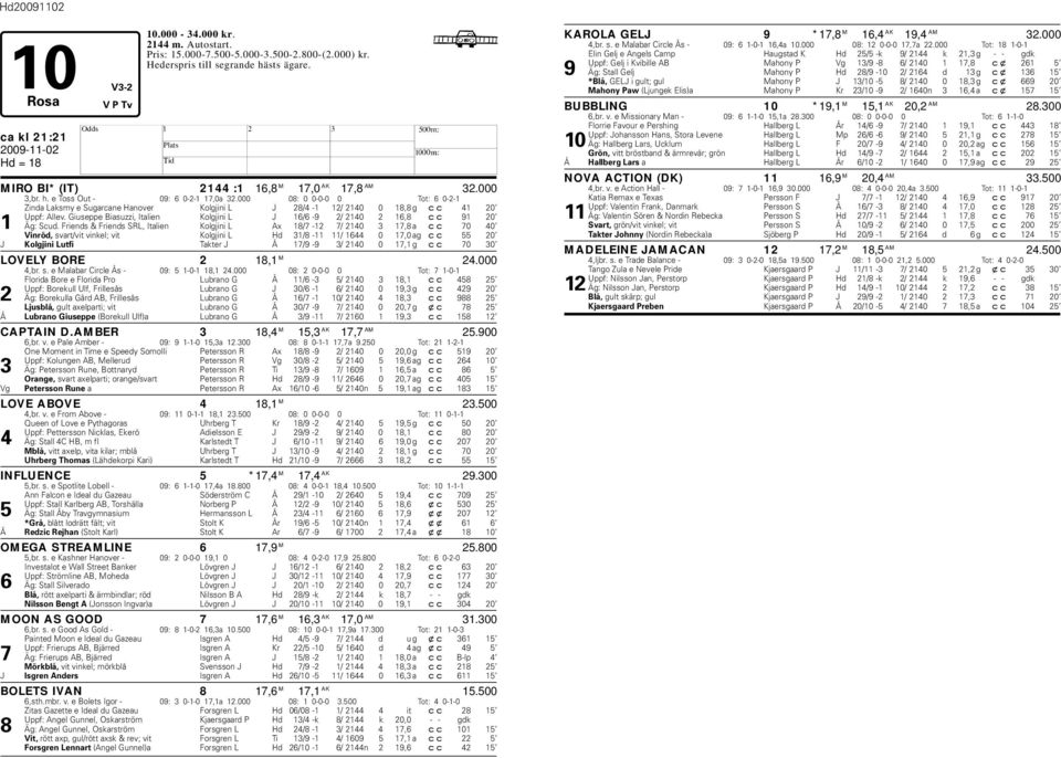 000 08: 0 0-0-0 0 Tot: 6 0-2-1 Zinda Laksmy e Sugarcane anover Kolgjini L J 28/4-1 12/ 2140 0 18,8 g cc 41 20 Uppf: Allev.