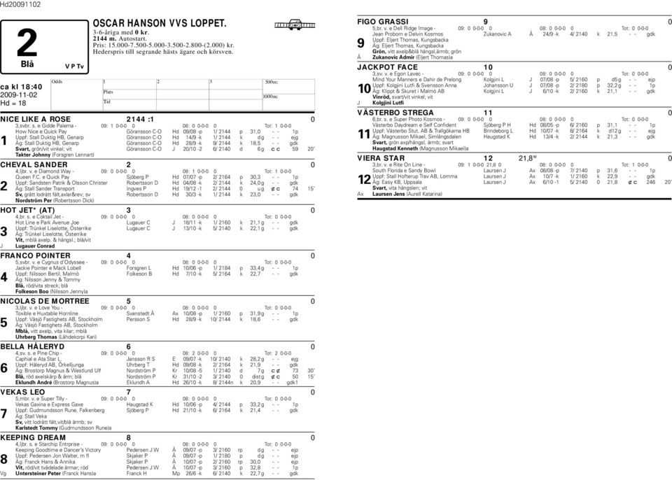 e Gidde Palema - 09: 1 0-0-0 0 08: 0 0-0-0 0 Tot: 1 0-0-0 ow Nice e Quick Pay Göransson C-O d 09/08 -p 1/ 2144 p 31,0 - - 1p Uppf: Stall Duktig B, Genarp Göransson C-O d 14/9 -k 1/ 2144 k d g - - ejg