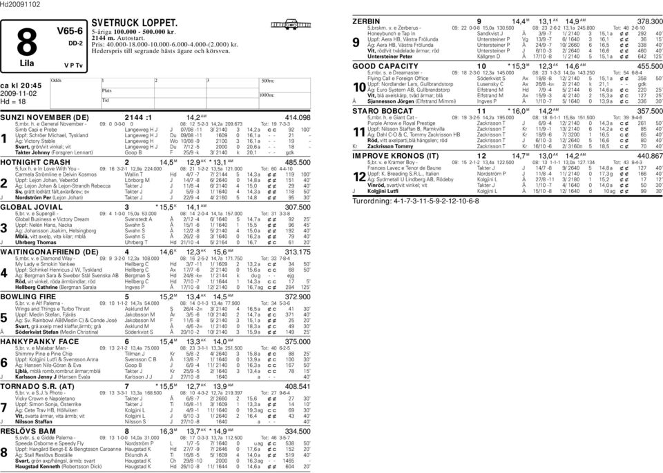 673 Tot: 19 7-3-3 Sim Capi e Proe Langeweg J J 07/08-11 3/ 2140 3 14,2 a cc 92 100 Uppf: Schröer Michael, Tyskland Langeweg J Du 09/08-11 1609 0 16,1 a - - 21-1 Äg: Victory Stale Langeweg Wo 10/08-9