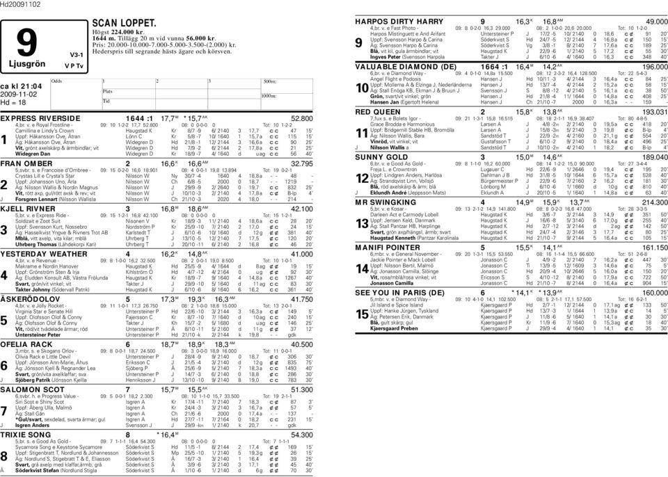 800 08: 0 0-0-0 0 Tot: 10 1-2-2 Camillina e Lindy s Crown augstad K Kr 8/7-9 6/ 2140 3 17,7 cc 47 15 Uppf: åkansson Ove, Ätran Lönn C Kr 5/8-7 10/ 1640 1 15,7 a cc 115 15 1 Äg: åkansson Ove, Ätran