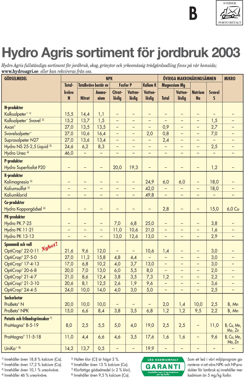 GÖDSELMEDEL NPK ÖVRIGA MAKRONÄRINGSÄMNEN MIKRO Total- Totalkväve består av Fosfor P Kalium K Magnesium Mg kväve Ammo- Citrat- Vatten- Vatten- Vatten- Natrium Svavel N Nitrat nium löslig löslig löslig