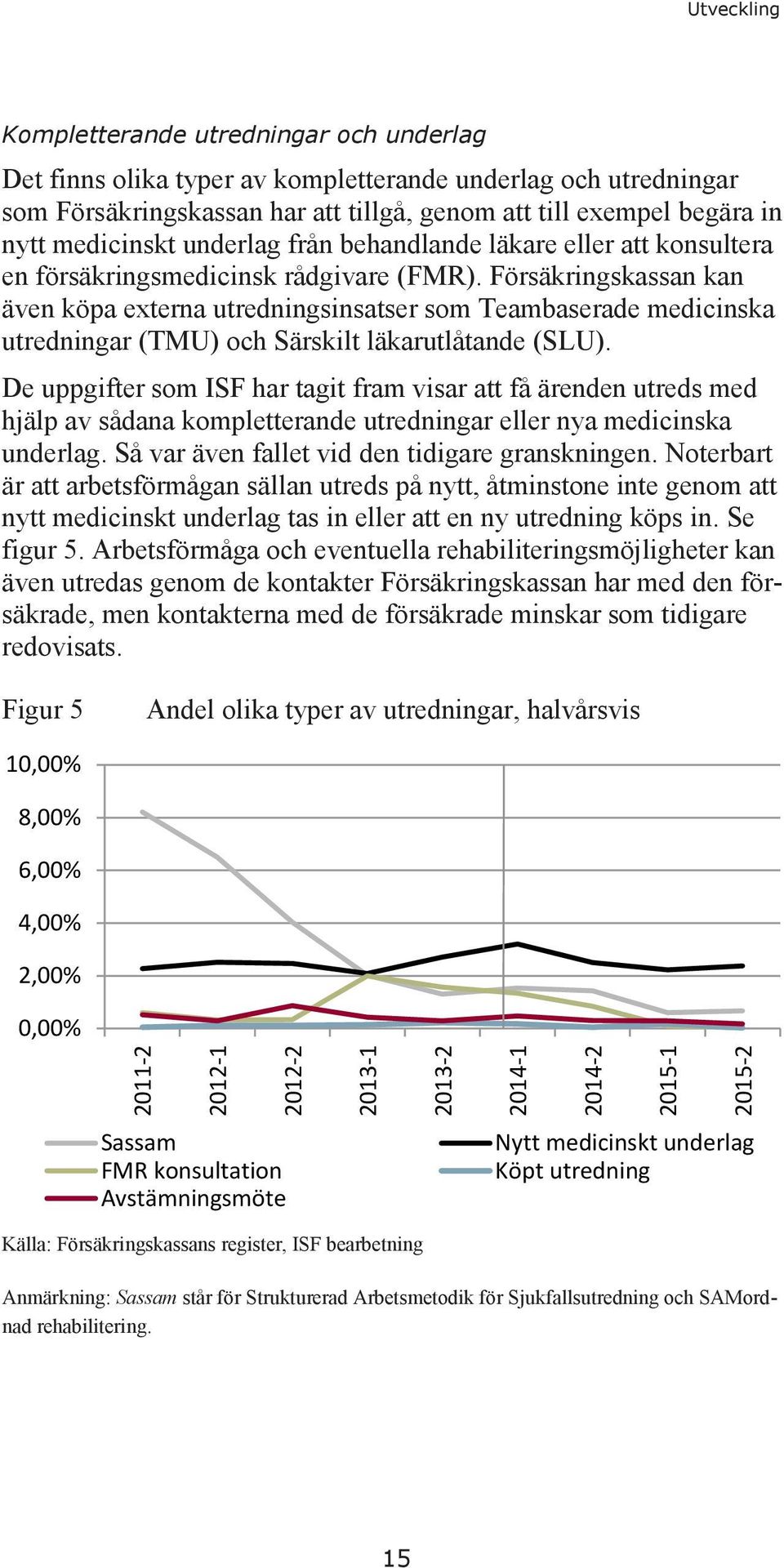 Försäkringskassan kan även köpa externa utredningsinsatser som Teambaserade medicinska utredningar (TMU) och Särskilt läkarutlåtande (SLU).