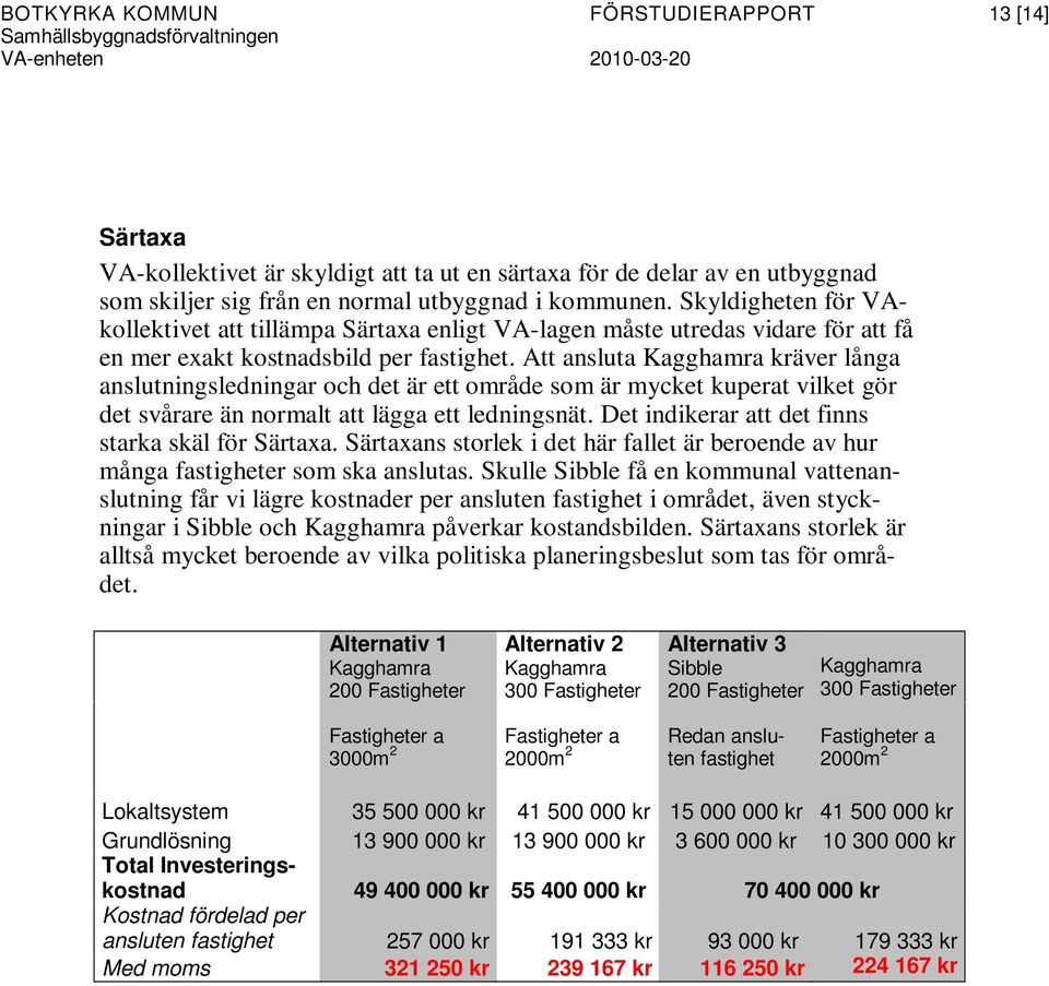 Att ansluta Kagghamra kräver långa anslutningsledningar och det är ett område som är mycket kuperat vilket gör det svårare än normalt att lägga ett ledningsnät.