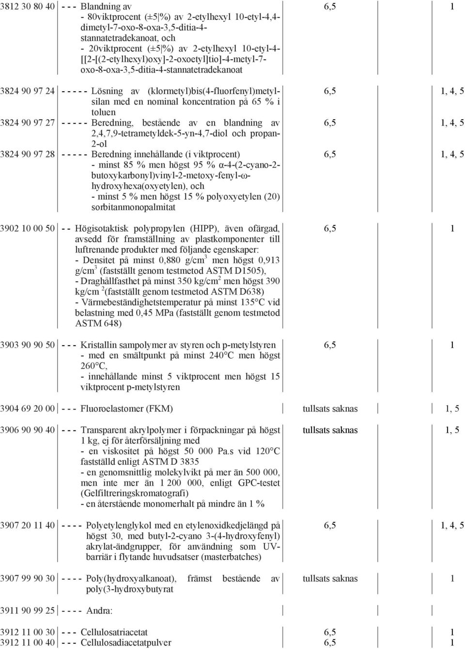 % i toluen 3824 90 97 27 - - - - - Beredning, bestående av en blandning av 2,4,7,9-tetrametyldek-5-yn-4,7-diol och propan- 2-ol 3824 90 97 28 - - - - - Beredning innehållande (i viktprocent) - minst