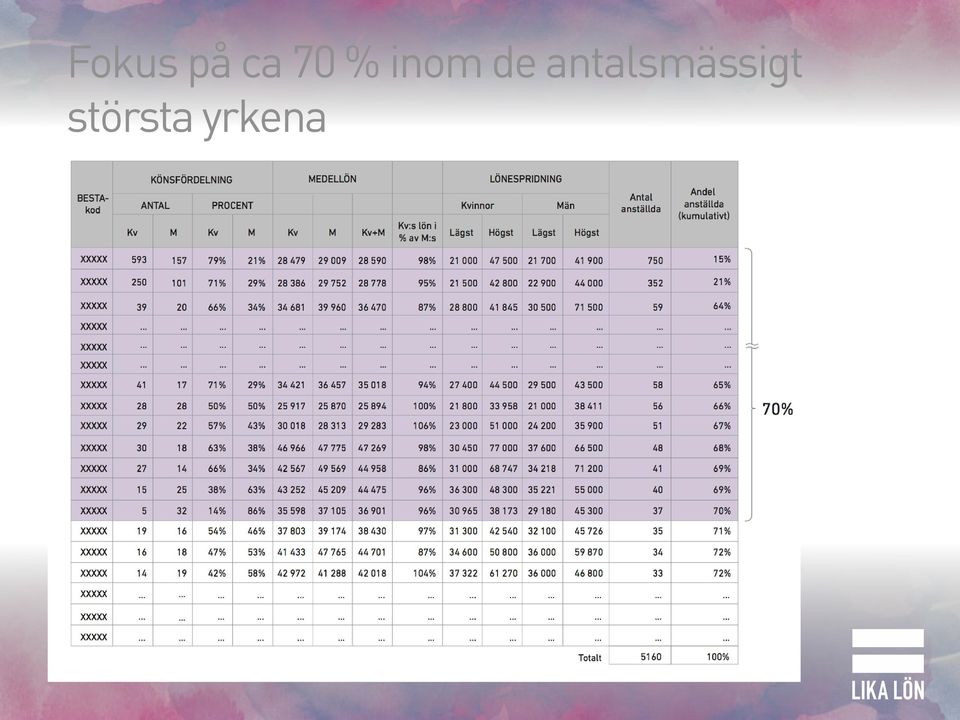 antalsmässigt