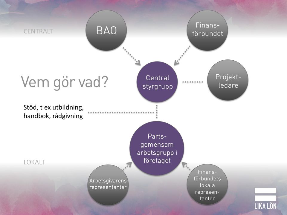 handbok, rådgivning LOKALT Arbetsgivarens representanter