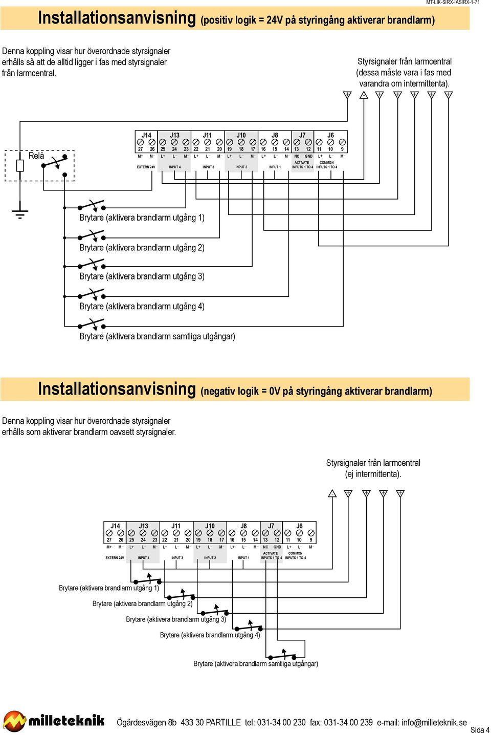 - J14 J13 J11 J10 J8 J7 J6 Relä 27 26 25 24 23 22 21 20 19 18 17 16 15 14 13 12 11 10 9 M M- L L- M- L L- M- L L- M- L L- M- NC GND L L- M- ACTIVATE COMMON EXTERN 24V INPUT 4 INPUT 3 INPUT 2 INPUT 1